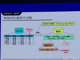 机器学习日报2016-10-22 DL玩转视频（图片）和语言（文字）;更好 ...