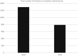 How much do radiation therapists make in each state below you'll find the average annual wage for radiation therapists in all states that had available data from 2014 to 2019. Average Salary Of Oncologist In Canada
