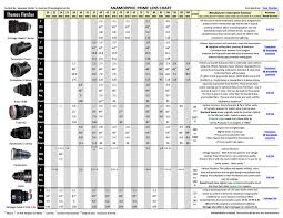 Cinema Camera Lens Comparison Charts Canon Rumors