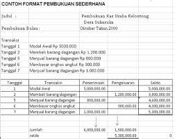 Pemerintah pusat pemerintah pusat memerlukan laporan keuangan pemerintah daerah untuk menilai pertanggungjawaban gubernur sebagai wakil pemerintahan (pasal 2 pp nomor 108/2000). Ii Tata Buku Dan Akuntansi Pengantar Akuntansi 1