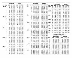 Party Bridge Scoring Acbl Bridge Card Game Play Bridge