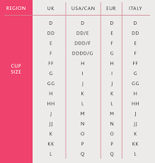 Take this measurement and subtract the band measurement, e.g. Bra Size Conversion Chart Bra Size Converter International Bra Sizing Explained Bravissimo Uk