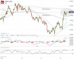 Sterling Forecast Brexit Pause Offers Range On Gbp Usd Eur Gbp