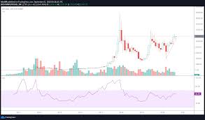 Check the current bitcoin price index and compare the historical changes easily with cex.io live chart. Der Aufwartstrend Setzt Sich Fort Da Der Btc Usd Preis Nach Dem Zweithochsten Monatsschluss Einen Wert Von 11 900 Usd Erreicht