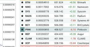 Become A Millionaire Trading Altcoins Or Cryptocurrencies How To Become Trading Become A Millionaire