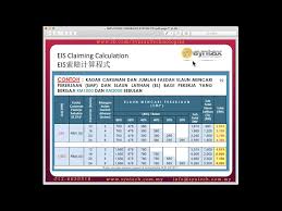 With 12 digits or socso security foreign worker's (ssfw) no. Perkeso Assist Portal 2 0 Everything You Need To Know Litetube