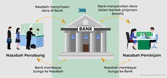 Apa saja 15 bank tersebut? Apa Itu Suku Bunga Artikel Forex