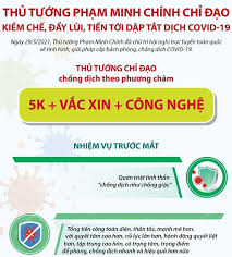 'tránh biện pháp cực đoan trong chống dịch' hà nội lãnh đạo chính phủ yêu cầu địa phương căn cứ tình hình thực tế, giãn cách xã hội ở phạm vi gọn và hiệu quả nhất, không dùng các biện pháp cực đoan, thái quá. Thá»§ TÆ°á»›ng Pháº¡m Minh Chinh Chá»‰ Ä'áº¡o Kiá»m Cháº¿ Ä'áº©y Lui Tiáº¿n Tá»›i Dáº­p Táº¯t Dá»‹ch Covid 19