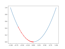 Jun 02, 2020 · gradient descent is an optimization algorithm used for minimizing the cost function in various machine learning algorithms. How To Implement Gradient Descent Optimization From Scratch