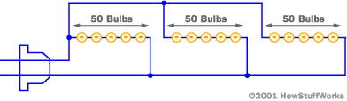 If you need to know how to fix or remodel a lighting circuit, you're in the right place… we have and extensive collection of common light switch arrangements with detailed lighting circuit diagrams, light wiring diagrams and a breakdown of all the components. Splice Together A 3 Wire String Of Xmas Lights Diy Home Improvement Forum