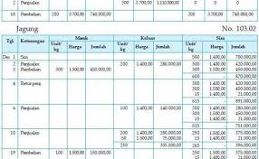 Sebagaimana telah dibentuk dan dibuatnya jurnal umum untuk mitra mart pada artikel sebelumnya yaitu tentang penyelesaian jurnal umum perusahaan dagang. Contoh Siklus Akuntansi Perusahaan Dagang Beserta Penjelasan Cute766
