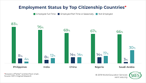 international student views on the value of their u s education