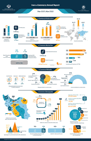 Economic Diplomacy Deputy Ministry of Foreign Affairs of the I.R. Iran:: Iran  e-Commerce Report