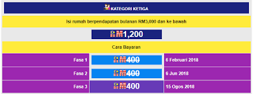 Ia susulan daripada pengumuman menteri kewangan, yb lim guan eng. Semakan Dan Tarikh Bayaran Bantuan Sara Hidup Bsh 2018 Jobcari Com Jawatan Kosong Terkini