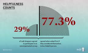 Conspiracy theorist, and yet here we are experiencing worldwide government orchestrated tyranny unprecedented in history, even beyond orwell's 1984, and many people still refuse to wake up to the. Social Scientist Robert Cialdini On Persuasion Roland Berger