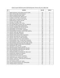 Markah peperiksaan pertengahan tahun 5sn dan markah kerja kursus. Keputusan Peperiksaan Pertengahan Tahun Kelas 6 Bestari