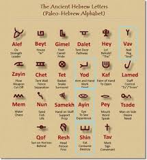 The hebrew alphabet we see today looks nothing like it was originally written . The Letter Hey Psalms 119 33 40 Ancient Hebrew Hebrew Alphabet Paleo Hebrew Alphabet