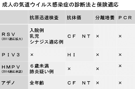 カナダ（ac/aca） エアカラン（sb/aci） エアージャパン（nq/ajx） エアソウル（rs/asv） エア タヒチ ヌイ（tn/tht） エアプサン（bx/abl） egyptair. Http Medical Radionikkei Jp Kansenshotoday Pdf Kansenshotoday 181031 Pdf