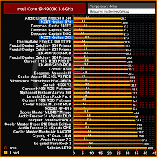 6 ghz max turbo frequency: Nzxt Kraken X73 Z63 Aio Cpu Cooler Review Kitguru