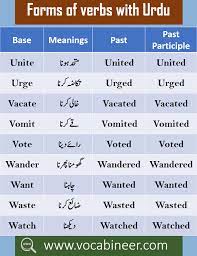 Urdu Vocabulary Words List Pdf 1200 Core English Words Vocabulary Words English Words Vocabulary
