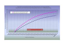 Selbstverständlich nimmt noch die höhe ihrer einkünfte einen entscheidenden. Gewerbesteuer Berechnen Kostenlos Online