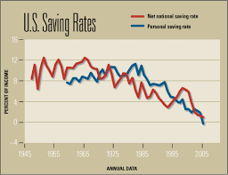 As Household Asset Values Rise Should We Still Worry About