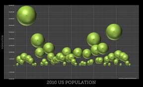 2010 Us Population By States Bubble Chart Visual Ly