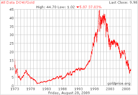 dow gold