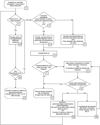 Deficits in communication and social interaction, and restricted or repetitive behaviors. Management Of Constipation In Children And Adolescents With Autism Spectrum Disorders American Academy Of Pediatrics