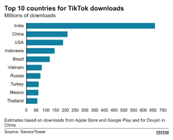 Let us see how to make a music. Tiktok The Story Of A Social Media Giant Bbc News