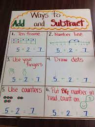 Pin By Michelle Lusher On My Pins Kindergarten Anchor Charts Math Anchor Charts Kinder Math