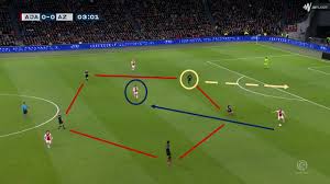 Boadu vormt een plaag voor ajax, feyenoord én psv bij topperkoning az. Eredivisie Az Alkmaar Vs Ajax 2019 20 Tactical Analysis