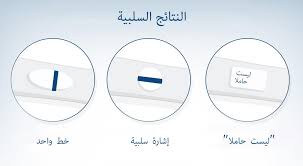 في حالة النتيجة السلبية لتحليل الدم فلا يعد ذلك إشارة مؤكدة على عدم الحمل، ففي بعض الحالات قد لا يظهر الحمل في التحليل، وهو أمر طبيعي من الممكن أن يتكرر بين أكثر من امرأة. Ø®Ø¶Ø±ÙˆØ§Øª ØµØ§Ø±ÙˆØ® Ø² Ù…ÙŠÙ† Ø­Ù„Ù„Øª Ø¯Ù… ÙˆØ·Ù„Ø¹ Ø³Ù„Ø¨ÙŠ ÙˆØ¨Ø¹Ø¯ÙŠÙ† Ø·Ù„Ø¹Øª Ø­Ø§Ù…Ù„ Metamorfotos Com