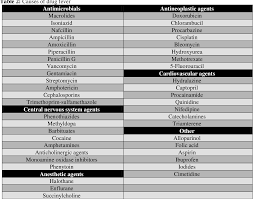 Image result for Postoperative Fever