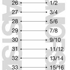 Silver Jeans Size Chart Inseam Best Picture Of Chart