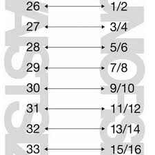 33 organized convert jean sizes chart