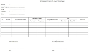 Sejak diberlakukannya kurikulum baru pada pertengahan tahun 2013 yang lalu. Download Format Program Remedial Dan Pengayaan Kurikulum 2013