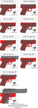 Glock 43 Compared To Other Pistols Triangle Tactical