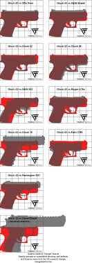 glock 43 compared to other pistols triangle tactical