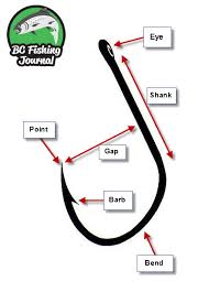 Bead Setup And Bead To Hook Sizes Bc Fishing Journal