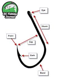 bead setup and bead to hook sizes bc fishing journal