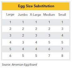 Is it better to eat egg white or whole egg? Although You Can Use Any Size Egg For Frying Scrambling Hard Boiling Or Poaching Most Recipes For Bak Cooking For Dummies Cooking Classes For Kids Egg Facts