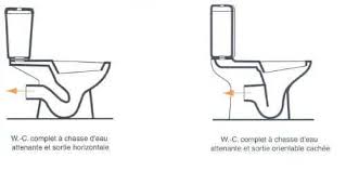 Check spelling or type a new query. Comment Deboucher Les Toilettes Rapidement Avec Pas Un Rond