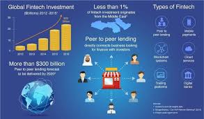 Adalidda Connect Smes Startups And Social Enterprises To Grants And Business Opportunities Worldwide Peer To Peer Lending Fintech Peer