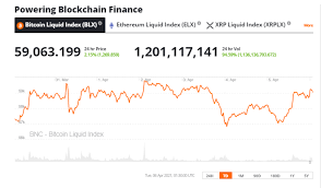Maximum price $66406, minimum price $57718. Crypto Market Forecast Week Of April 5th 2021 Brave New Coin