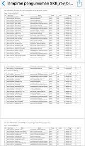Analis perkara peradilan (calon hakim) jumlah penetapan kebutuhan: Rekrutmen Cpns Mahkamah Agung Ri On Twitter Sobatma Silahkan Cek Tautan Ini Untuk Melihat Jadwal Dan Lokasi Skb Cpns Ma Ri Https T Co 7q26uxethb
