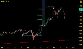 Market cap history of infosys from 2001 to 2021. 0ysbgjn0leb1bm