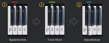Ubicación alibaba.com ofrece los productos 43 notas piano canciones. Piano Virtual Aprende A Tocar Canciones De Forma Facil Y Divertida