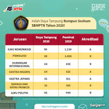 Soal spmk ujian mandiri universitas brawijaya ub universitas brawijaya biasa disingkat unbra unibraw atau singkatan resmi ub merupakan lembaga pendidikan tinggi negeri di indonesia yang berdiri pada tahun 1963 di kota malang melalui ketetapan menteri pendidikan dan ilmu pengetahuan no. Daya Tampung Jalur Mandiri Universitas Brawijaya 2020