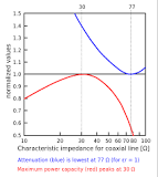 The Mysterious 50 Ohm Impedance: Where It Came From and Why ...